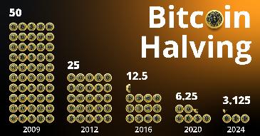 Bitcoin Halving 2024: Qué Significa Para Tu Cartera de Criptomonedas